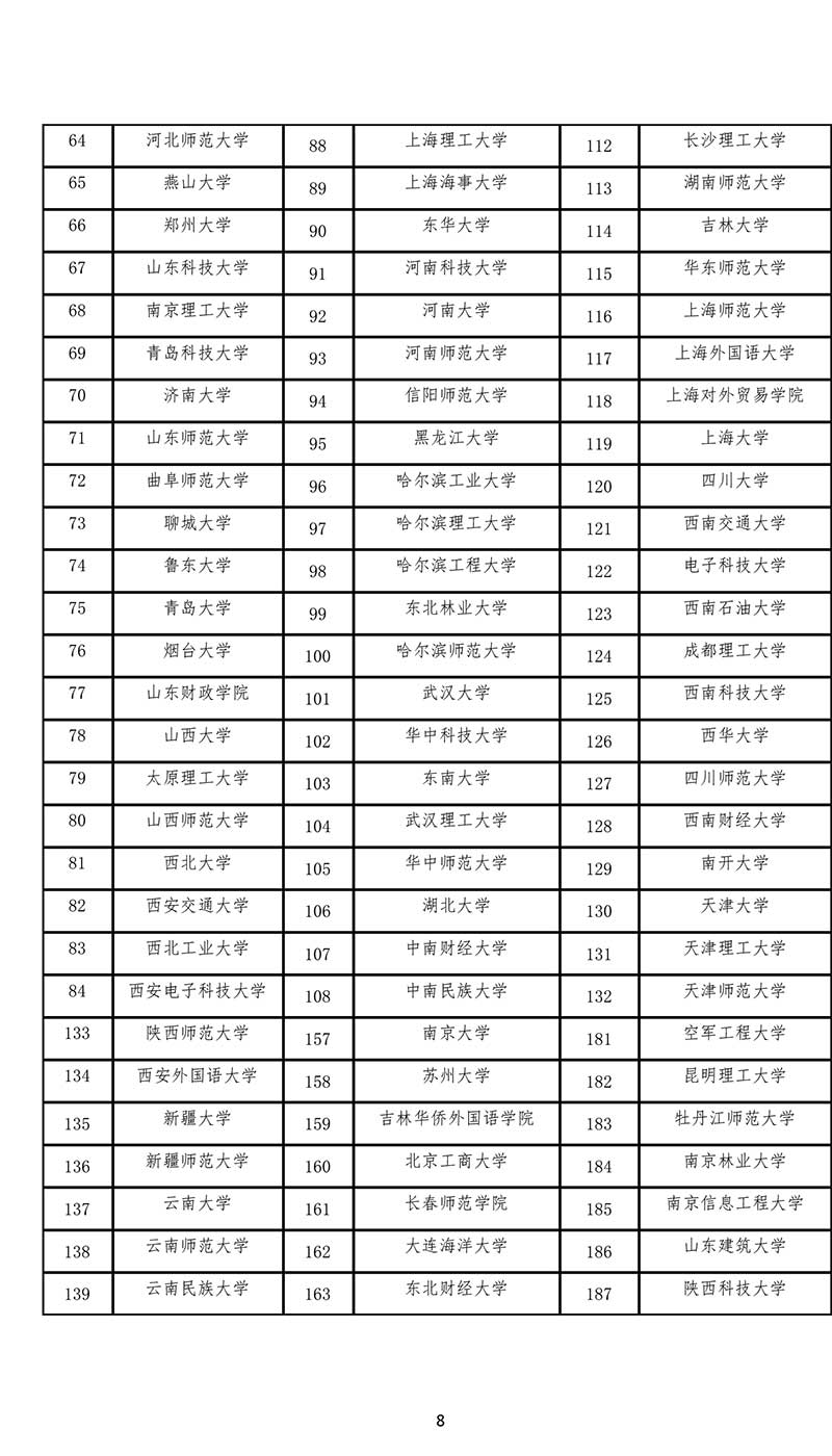 全國(guó)現(xiàn)有的 206 所翻譯碩士專業(yè)學(xué)位〈MTI〉教育試點(diǎn)單位名單.jpg