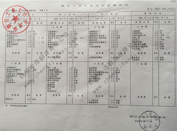 中譯杭州翻譯公司證件翻譯部浙江工業(yè)大學(xué)成績單翻譯件原件.jpg
