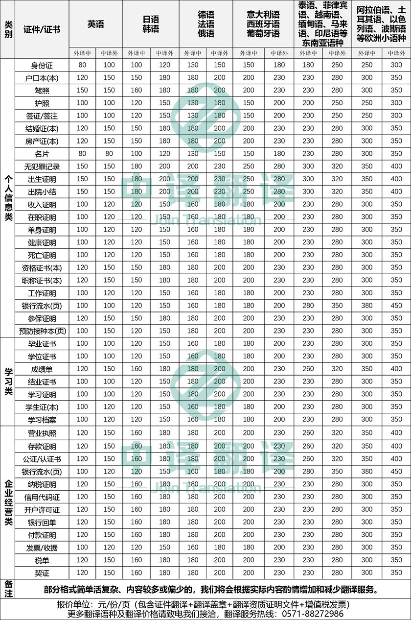 杭州身份證翻譯價格,畢業(yè)證書翻譯價格,杭州護照翻譯價格,杭州簽證翻譯價格,杭州駕照翻譯價格,杭州畢業(yè)證書翻譯價格,杭州學歷認證翻譯價格,杭州學位證書翻譯價格,杭州戶口本翻譯價格,杭州營業(yè)執(zhí)照翻譯價格,杭州簽證翻譯價格,杭州名片翻譯價格,杭州醫(yī)學出生證明翻譯價格,杭州成績單翻譯價格,杭州公證書翻譯價格,杭州職業(yè)資格翻譯價格,杭州房產(chǎn)證翻譯價格.jpg